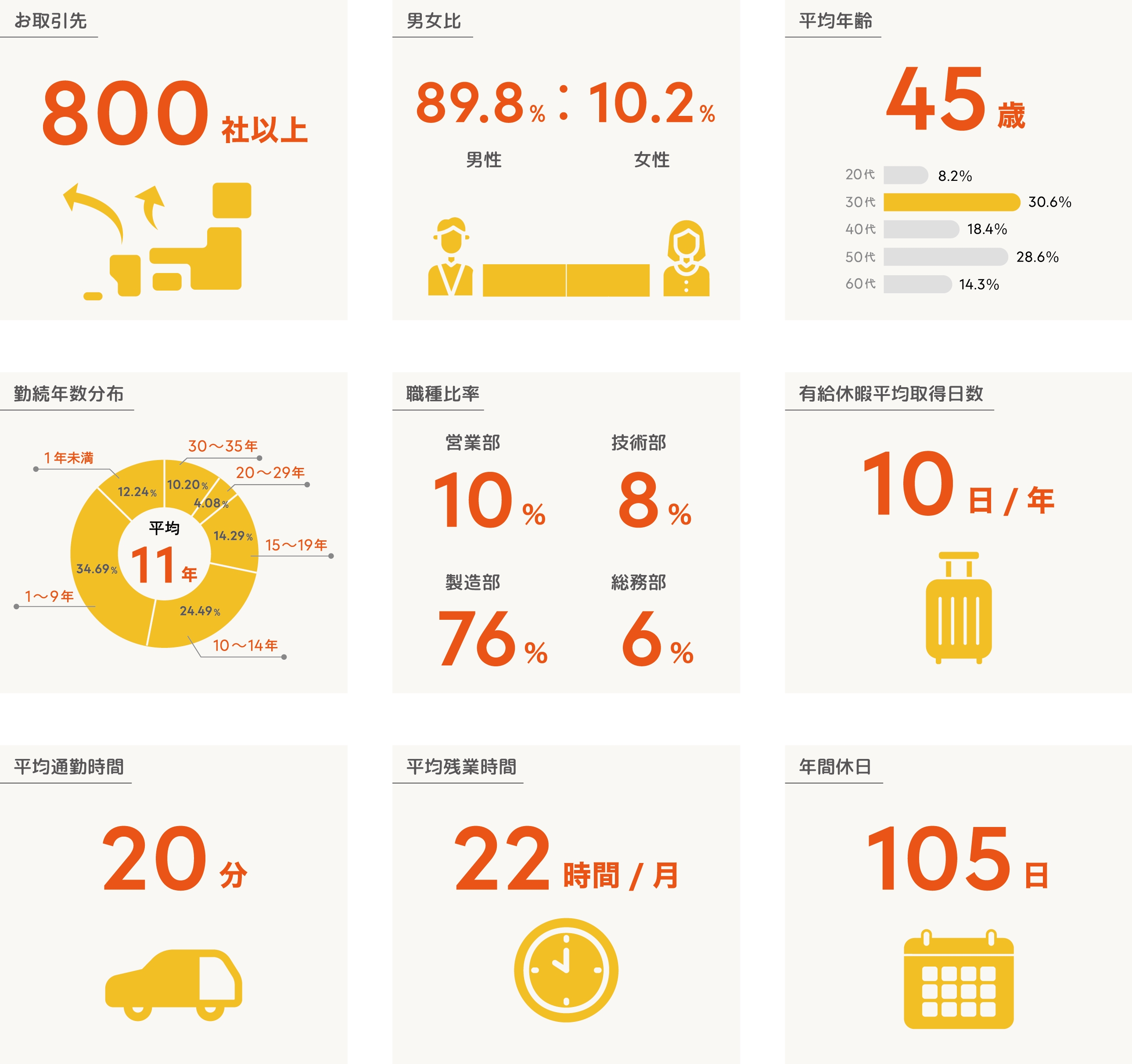 数字で見るミノツ鉄工